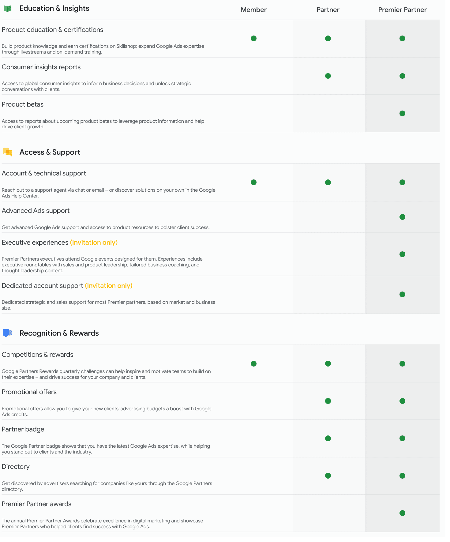 Screenshot 2022-09-19 at 14-16-11 Looking to elevate your agency to the top of the digital marketing industry